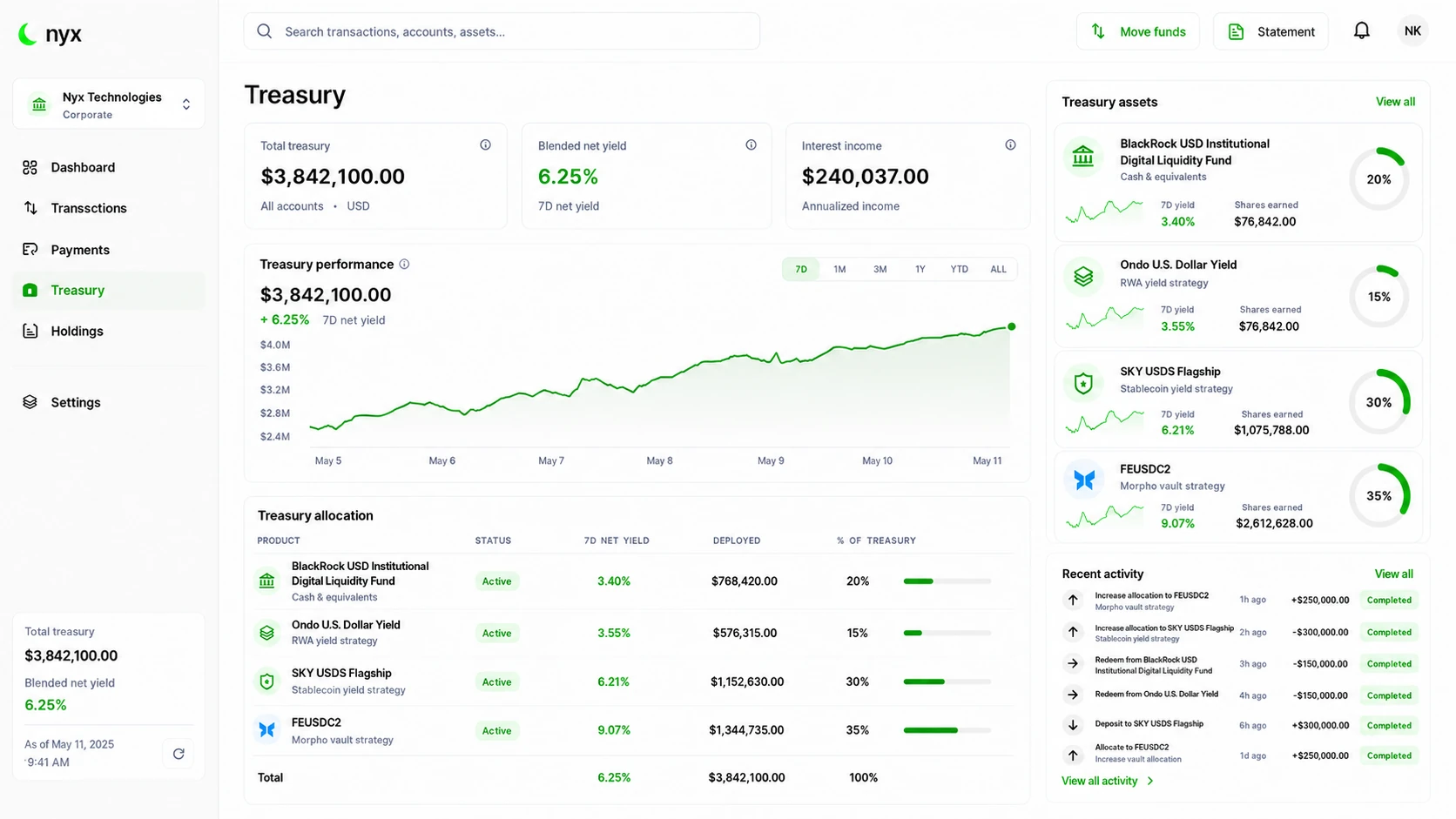 Nyx dashboard — balances, performance, and allocation across yield venues